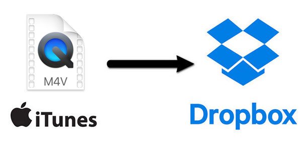 iTunes M4V動画をDropboxにアップロード