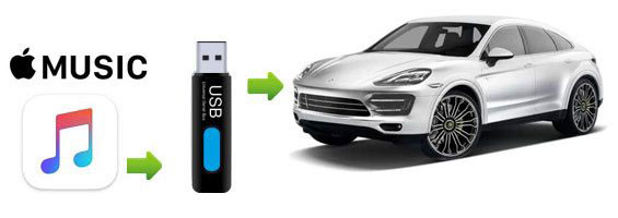 USBメモリを使って、Apple Musicを車で再生